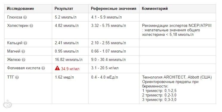 Норма сахара у беременных в первом триместре 235 Норма сахара у беременных в первом триместре 1181