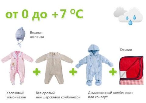 Во что одевают новорожденных весной Во что одевают новорожденных весной