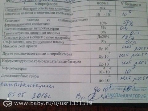 Анализ на дисбактериоз как сделать Анализ на дисбактериоз как сделать