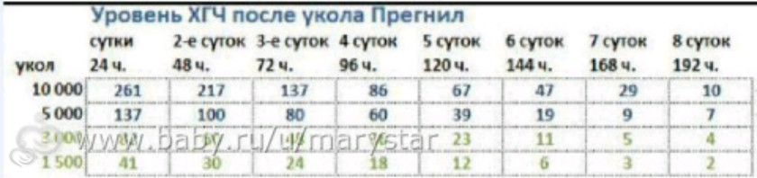 Ребёнок сильно срыгивает Ребёнок сильно срыгивает