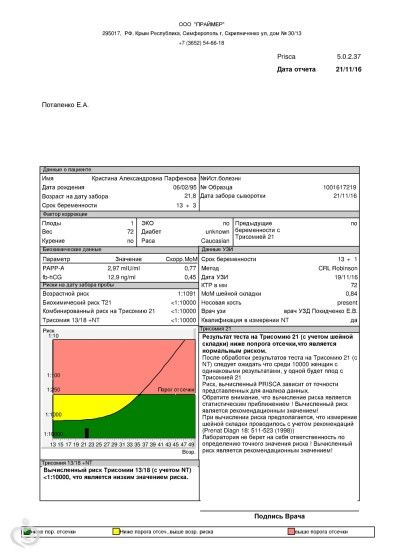 Вязание работа. Или как заработать на вязании Выкройки одежды для собак: гардероб своими