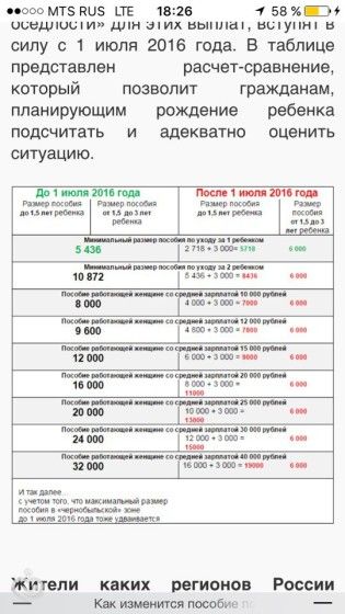 Пособие по уходу до 3 лет чаэс Пособие по уходу до 3 лет чаэс