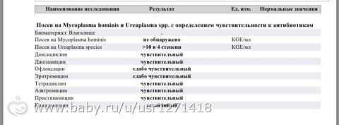 Консультация уролога. Задайте вопрос специалисту Онлайн Сдать анализы в Нижнем Новгороде Тонус Лаборатория