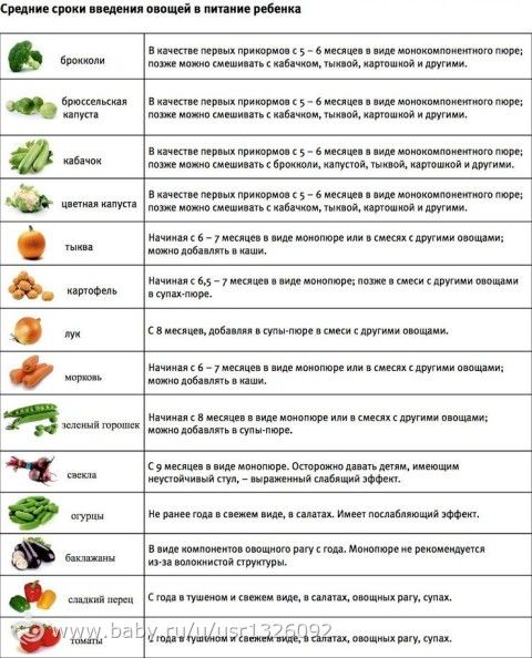 Пирогами и блинами и сушеными грибами Пирогами и блинами и сушеными грибами
