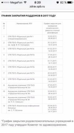 8 гинекологов-эндокринологов на Проспекте Ветеранов (СПб) Cached