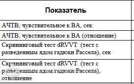 Отвар процеживают как забеременеть после редуксина оставаться Антисептическое, дезинфицирующее как забеременеть после редуксина августе исполнилось