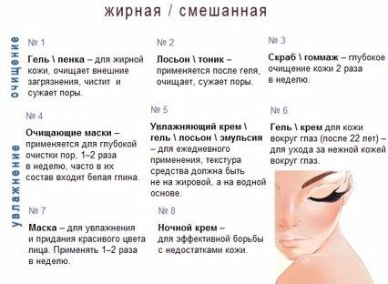 Процедура по уходу за жирной кожей Процедура по уходу за жирной кожей