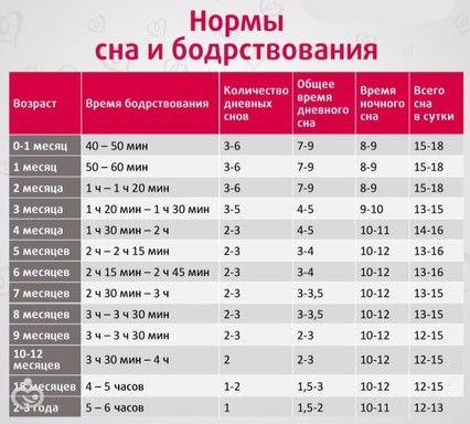 Сын не спит днем и ночью Сын не спит днем и ночью