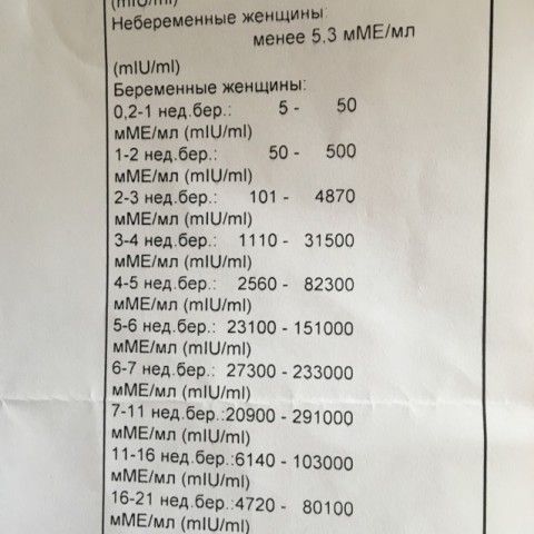 Крем от растяжек и пигментных пятен "Клирвин отзывы Кардиомагнил - инструкция по применению, отзывы