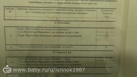 Молочка для беременных в москве с какого срока