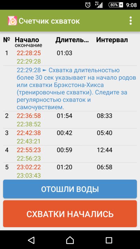 Как пройти беременность при аллергии Как пройти беременность при аллергии