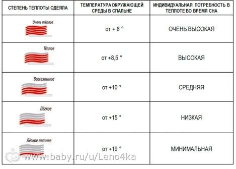 Для тех, у кого детки укрываются одеялом с халафайбером Для тех, у кого детки укрываются одеялом с халафайбером