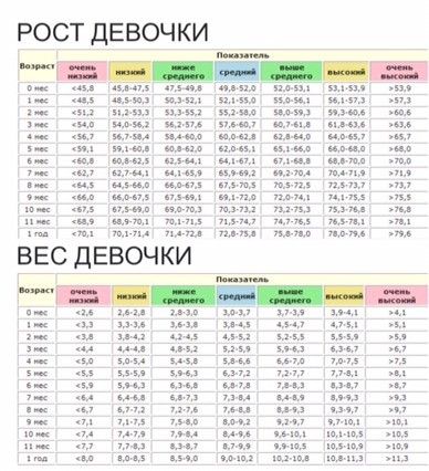 Сколько должны весить 10 лет