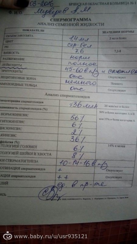 Девочки кто понимает подскажите...........