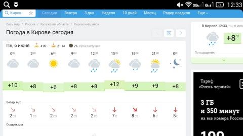 Точный прогноз погоды в кирове