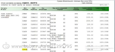 отчеты о собранных средствах для Марии Назаровой