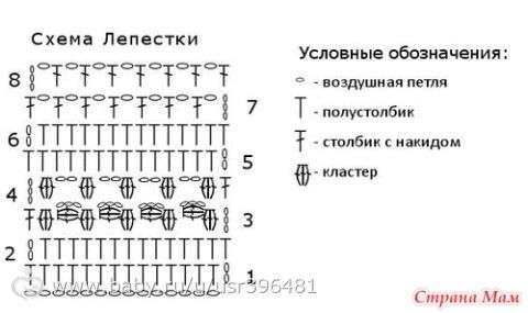 Топ