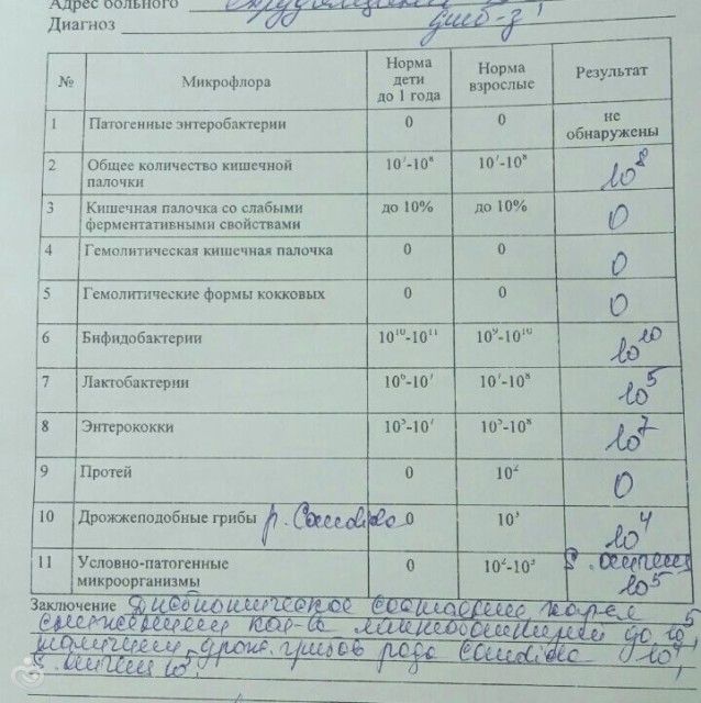 Золотистый стафилококк и Молочница, как лечили? Золотистый стафилококк и Молочница, как лечили?
