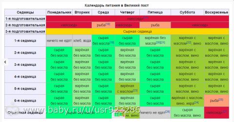 Эксперимент Великий Пост. Неделя 1