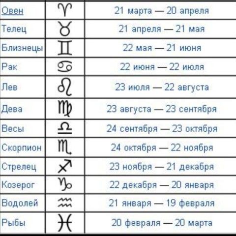 Под Каким Знаком Зодиака Находится Беларусь зодиака знаком беларусь находится каким под
