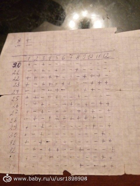 таблица на определение пола