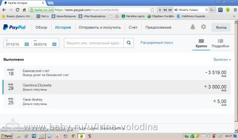 Отчет о поступлении средств для Володина Артема