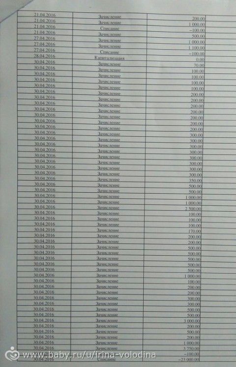 Отчет о поступлении средств для Володина Артема