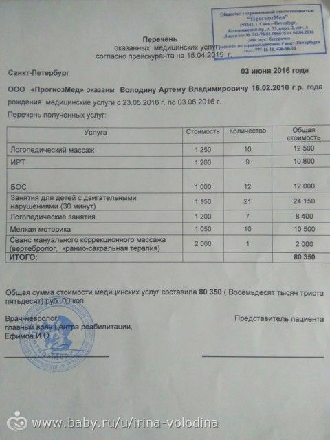 Отчет о поступлениях и расходах средств для Володина Артема