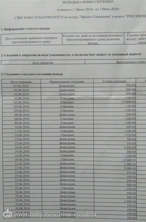 Отчет о поступлениях и расходах средств для Володина Артема