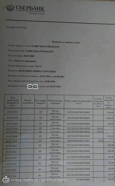 Отчет о поступлениях и расходах средств для Володина Артема