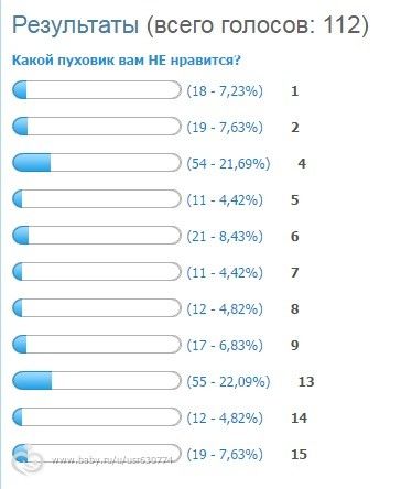 Игра &quot;Радуга&quot;.Голосование. Этап 6.Купальник