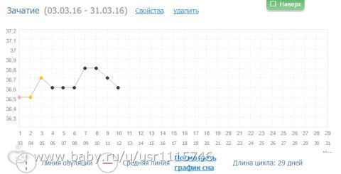 БТ скачет, выделения, неужели это воспаление???