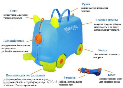 Детский чемодан Tranki, интересуют отзывы
