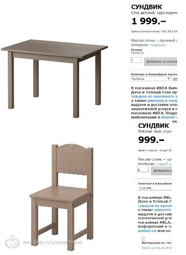 Покупки для малышей от 1-1,5 лет