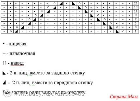 Подборка платьев