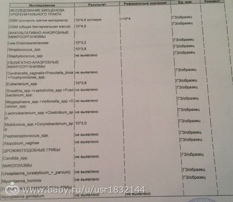 Помогите расшифровать анализы!