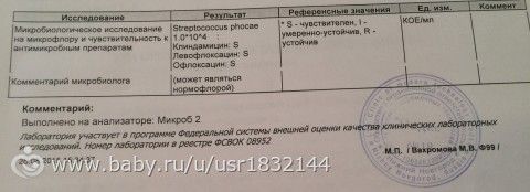 Помогите расшифровать анализы!