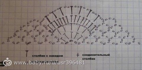 Подборка топов