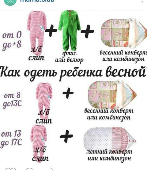 Во что одевать детей в 6 месяцев Во что одевать детей в 6 месяцев