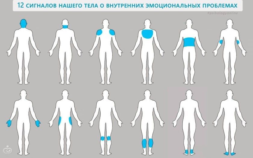 12 сигналов нашего тела о внутренних эмоциональных проблемах. Так ли это? Обсуждаем) Проверяем на себе реальные советы
