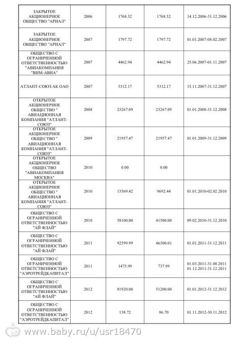 Кто силен в рассчете пенсии?