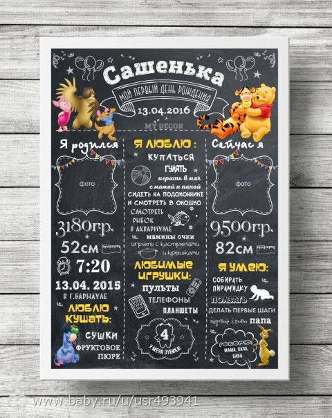 Плакаты достижений в виде меловой доски