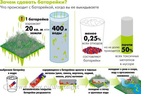 ИСПОЛЬЗОВАННЫЕ БАТАРЕЙКИ-ОСТОРОЖНО ВРЕД !
