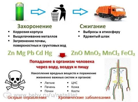 ИСПОЛЬЗОВАННЫЕ БАТАРЕЙКИ-ОСТОРОЖНО ВРЕД !
