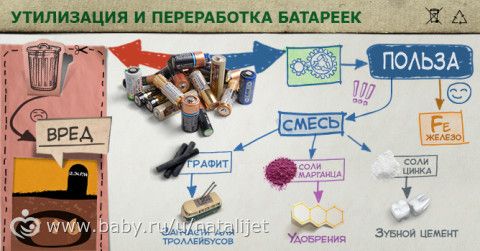 ИСПОЛЬЗОВАННЫЕ БАТАРЕЙКИ-ОСТОРОЖНО ВРЕД !
