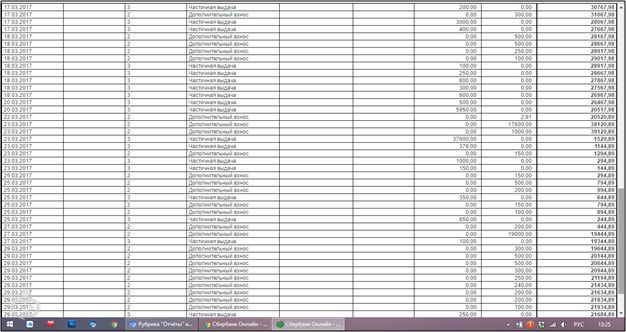 Отчет поступлении на реабилитацию Саши