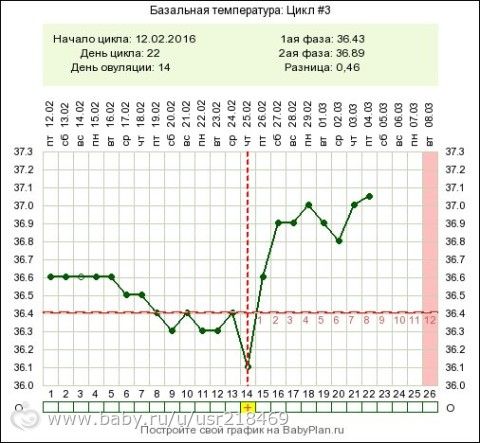 Кто разбирается в графиках помогите разобратся было ли западения