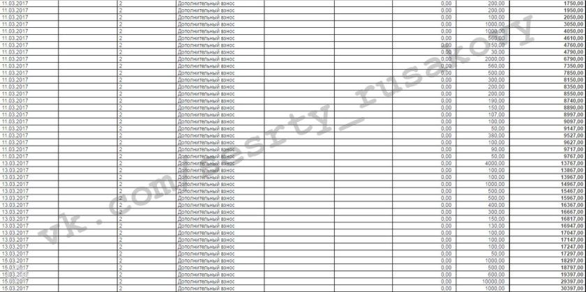 Отчет о поступлениях март 2017 Варя и Рита Русаковы