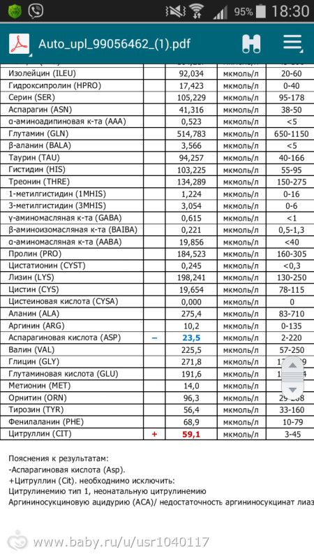 Аминокислоты