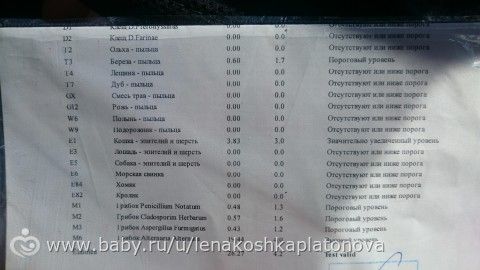 Вопрос к врачу аллергологу, Девочки Аллергологи отзовитесь пажалуйста.